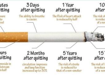 Time to Quit Smoking!